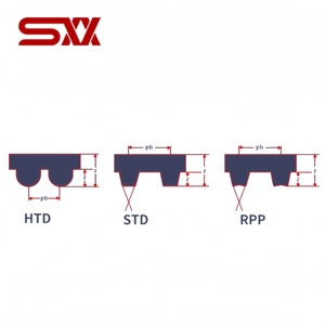 Correa Síncrona para Puerta de Ascensor HTD, STD, RPP 5M S5M 8M S8M para KONE Shenling, PU/Goma - Product Image 2