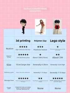 Regalos de Cumpleaños Personalizados Hechos a Mano con Impresión <span class=keywords><strong>3D</strong></span> para Niñas, Niños, Muñecas Pequeñas, Novias, Fotos, Figuras DIY, Caja Sorpresa, Origen: China Continental - Product Image 5