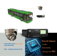Richmor Système ADAS HD 8 canaux hautement intégré avec système de surveillance du conducteur H.265 ADAS DSM intégré 3G 4G GPS Wifi MDVR