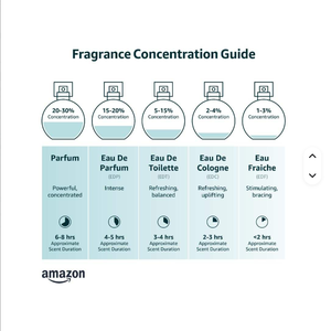 Vente en gros de <span class=keywords><strong>parfum</strong></span> pour femmes aux baies sucrées 35 ml |   Spray de voyage portable et fin en tube |   Nouveau <span class=keywords><strong>parfum</strong></span> EDP longue tenue 2026, marque privée, en gros - Product Image 3