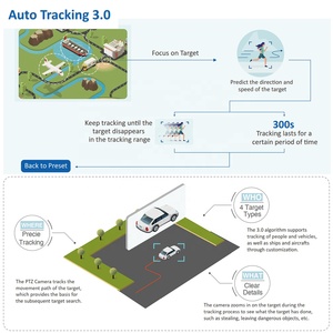 SD6CE445XA-HNR 4MP Starlight 40x Zoom quang học Ngoài trời 4k Hệ thống camera an ninh PoE tự động theo dõi PTZ camera - Product Image 3