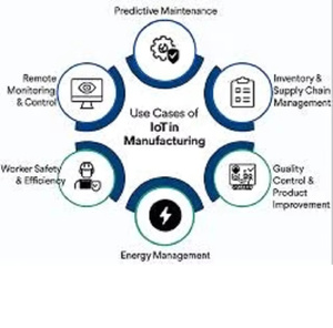 ซอฟต์แวร์ IoT สำหรับตรวจสอบเครื่องจักรบนแดชบอร์ด สำหรับธุรกิจ การเงิน และหุ้น รุ่นใช้งานผ่านอินเทอร์เน็ต ราคาพิเศษ - Product Image 3