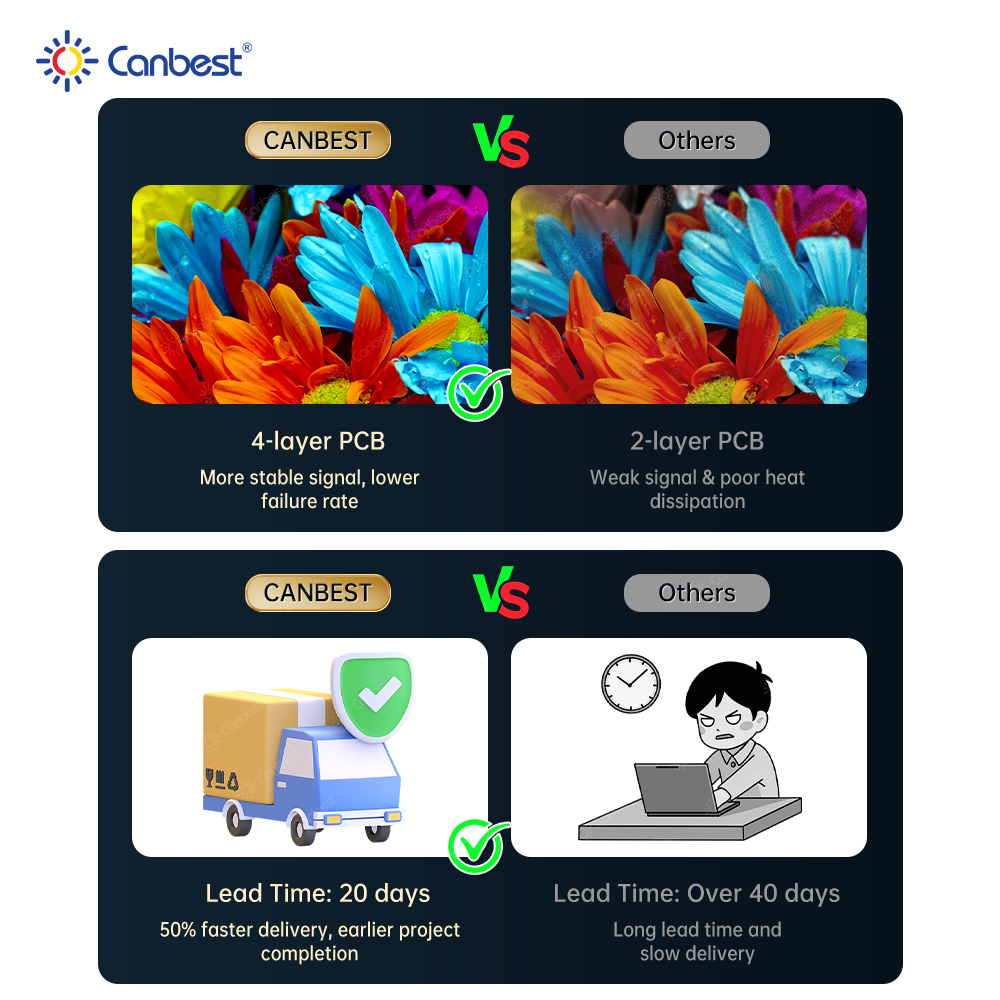canbest led wall