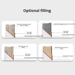 Porte intérieure moderne écologique en PVC composite en bois massif insonorisée et imperméable sans peinture pour la chambre à coucher ou le bureau projets HPL
