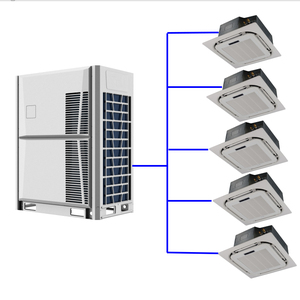 Aire Acondicionado Comercial Tipo Ducto, Sistema Multi Split de Techo, VRF/VRV Central para Oficina - Product Image 5