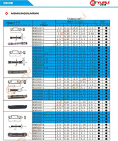 Outils de tournage CNC OEM directement des fabricants, Lame de coupe extérieure en acier MGMN150-G, Couteau de rainurage, Revêtement CVD/PVD, HRA89~95