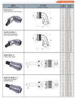 Connecteur étanche de type douille pour tuyau PC28-2K, connecteur de câble à bride circulaire 2-26 broches pour l'aviation
