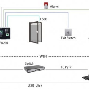 ZK-TECO 2.8"TFT Face and Fingerprint Time Attendance & Access Control Machine Biometric Attendance Machine - Product Image 6