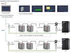 用于230kV变电站电池组的Acrel ABAT100-S-12铅酸电池管理系统 (BMS) - Product Image 5