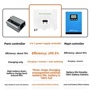 Controlador de Carga Solar 40A 60A 80A 48V, Regulador Automático de Batería para Sistemas Fotovoltaicos y Gestión de Energía de Aires Acondicionados, Maneja hasta 80 - Product Image 3