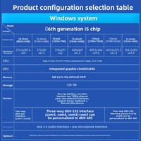 PC Industrial Táctil Integrado WQ de 7", 10" y 21.5" con Procesador RK3566/A133, 2GB/4GB de RAM y 32GB de Almacenamiento en Panel