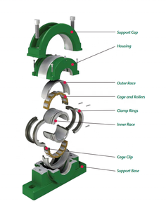 Cuscinetto a Rulli Cilindrici Diviso 01B 65MM <span class=keywords><strong>Certificato</strong></span>, Fornitore Professionale Cinese - Product Image 1