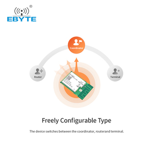 โมดูล Zigbee 3.0 รุ่น Ebyte ODM E180-ZG120A พร้อมอินเทอร์เฟซ I/O กำลังส่ง 20dBm พอร์ต UART Serial ความถี่ 2.4GHz ชิป EFR32 โมดูลไร้สาย ZigBee - Product Image 5
