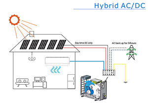 Solar Powered <b>Air</b> <b>Conditioner</b> Ac/Dc Hybrid <b>Mini</b> Split AC Unit Hybrid Solar <b>Air</b> <b>Conditioner</b> Solar Powered <b>Air</b> Conditione - Product Image 6