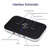 Émetteur-récepteur Bluetooth 5.0 2 en 1, lecteur audio portable sans fil, adaptateur audio stéréo Aux 3,5 mm A2DP pour TV, PC