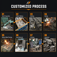 Carcasa de Montaje Roscada Industrial y Bloque de Junta para Cilindro Hidráulico en Hierro Dúctil QT500 7 EN GJS 500 7 con Mecanizado CNC