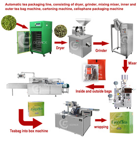 Dây Chuyền Sản Xuất Trà Tự Động Loại Mới Máy Đóng Gói Túi Trà - Product Image 5