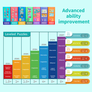 2023 nouveau papier populaire différent <span class=keywords><strong>niveau</strong></span> éducatif tige bricolage jouet puzzle boîte différente belle Puzzle jouet pour enfant - Product Image 3