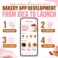 Application de commande de pâtisserie avancée pour boulangerie, développement d'applications pour iOS et Android avec catalogue de produits, commande de gâteaux personnalisée LionCreate