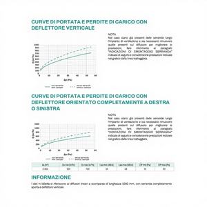 Tecnosystemi – Diffuseur linéaire réglable en aluminium, registres et grilles de ventilation centraux à 3 fentes pour systèmes CVC de plafond - Product Image 1