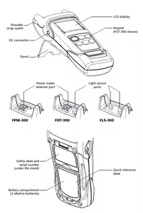 FLS-600ระบบเครือข่ายที่มีความยืดหยุ่นเป็นมิตรกับสิ่งแวดล้อมรับประกันคุณภาพด้วยราคาที่ดี - Product Image 5
