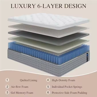 Matelas de Luxe à Ressorts Bonnell 180x200cm, Boîte à Ressorts Intérieurs en Mousse à Mémoire 5 Étoiles pour École, Hôtel, Hôpital, Entrepôt, Lit Roulé