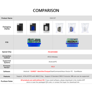 ELM327 V1.5 PIC18F25K80 V1.5 Elm 327 <span class=keywords><strong>Obdii</strong></span> Obd2 Xe Không Dây Escanner Elm327 Máy Quét Chẩn Đoán Tự Động Máy Đọc Mã - Product Image 3