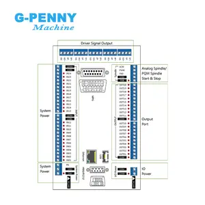 Kustomisasi ddcs-expert offline 3/4/5 pengendali sumbu standalone Motion controller mendukung usb cnc controller antarmuka