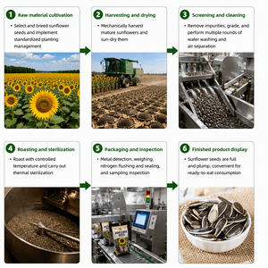 Semillas de <span class=keywords><strong>Girasol</strong></span> Crudas No Transgénicas Grado 363, Semillas de <span class=keywords><strong>Girasol</strong></span> Gigantes Secas a Granel, Alimento a Granel con 24 Meses de Vida Útil - Product Image 3