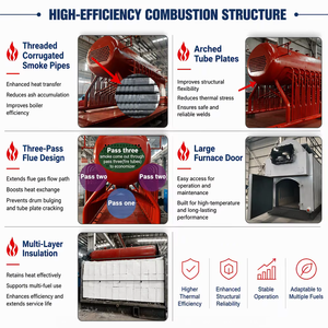 <span class=keywords><strong>Chaudière</strong></span> à vapeur industrielle au <span class=keywords><strong>bois</strong></span> de chauffage, 1, 2, 3, 4, 6, 8 tonnes, meilleur <span class=keywords><strong>prix</strong></span> - Product Image 4