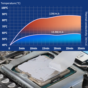 <span class=keywords><strong>Pasta</strong></span> Térmica de Silicona Fehonda 14.8W/mK de Alto Rendimiento, 12g, para <span class=keywords><strong>CPU</strong></span> y GPU de Alta Potencia - Product Image 2