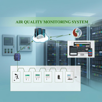 Licencia de Uso de Software SCADA de Alta Gama ATSCADA 8,192 Tags con Material Plástico y Energía Solar de at Pro Corp Vietnam