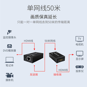Maxtor MT-ED05 HDMI Extender 1920x1080p <b>RJ45</b> Network <b>Cable</b> 60m Signal Transmission - Product Image 5