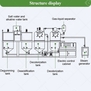 Aceite de Palma de girasol hacer refinería desodorante Procesamiento de cocina refinadora máquina planta para la venta - Product Image 6
