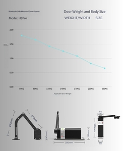 Braccio Snodato albicancello No mano lato attuatore cancello elettrico oscillante laterale apriporta apriporta apriporta laterale - Product Image 3