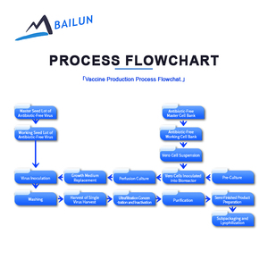 Cuve de Fermentation 50L-1000L Automatique à Commande PLC pour la Production de Vaccins avec Réservoir sous Pression et Pompe - Product Image 4