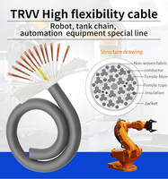 TRVV Automatik-Maschinenkabel aus Kupfer, flexibel, elektrisch, 3/4/5/6/8/10/12/16/30 Adern, 1,5mm-30mm PVC-Schleppkette, 0,2mm-0,75mm isoliert, einadrig