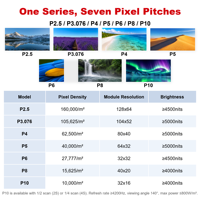 Mur vidéo LED extérieur 3D sans lunettes 4K HDR10+, lisible en plein soleil, étanche IP65 pour panneaux publicitaires et stades