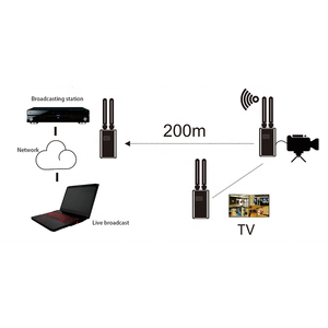 Anh Adapter 200M 1 Transmitter kết nối với 4 Receiver HD Extender không dây <span class=keywords><strong>video</strong></span> và âm thanh Transmitter - Product Image 6