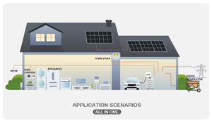 แบตเตอรี่ลิเธียมเก็บพลังงาน 5KWh-20KWh 5-10kWh 51.2V แบบต่อพ่วงได้ รองรับระบบไฮบริดกริด AC เกรด A - Product Image 6