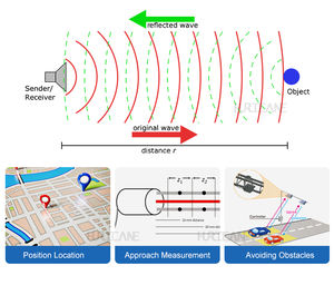 30 khz अल्ट्रासोनिक सेंसर-लंबी दूरी माप 60 सेमी-20 मीटर - Product Image 4