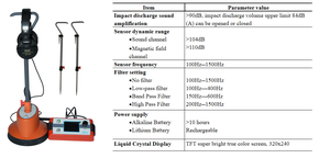 Localisateur de défauts de précision High-EndHP-C12, indicateur de force du champ magnétique, détecteur de direction automatique pour zones industrielles complexes - Product Image 2