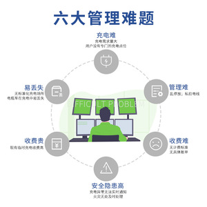 Ankerui Electric Vehicle Charging Station 7 Kw Ac Output For Manufacturing - Product Image 4