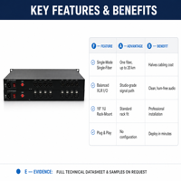 Transceptor de Audio XLR con Fibra Óptica, Montaje en Rack de 19 Pulgadas, Monomodo, Monofibra, Conector FC, Extensor de Audio Óptico para Estudio