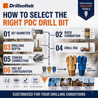 Foret PDC Drillsoltek à 3, 4 ou 5 ailettes pour le forage de puits d'eau, géothermique, minier et de roche