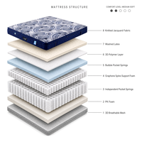 Matelas simple de qualité commerciale, durable, écologique, haute densité, en mousse à mémoire de forme premium et ressorts souples