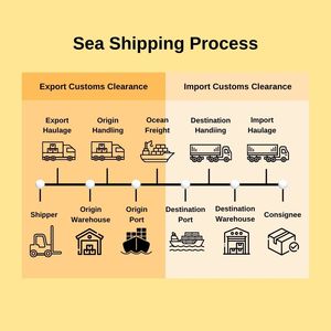 Đại Lý Vận Chuyển FCL Lcl 20gp 40hq Từ Trung Quốc Để Peru <span class=keywords><strong>Chile</strong></span> Ecuador Panama Callao Guayaquil Giá Rẻ Giá Vận Chuyển Hàng Hóa Giao Nhận - Product Image 3