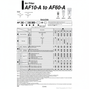 AF30-02D-A กรองอากาศนิวเมติก SMC - Product Image 1