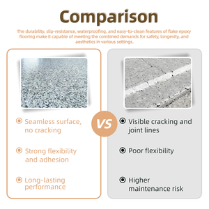 Blue Kingfisher Vinyl Flake Flooring System Heavy Duty <strong>Epoxy</strong> <strong>Coating</strong> for Workshop Warehouse Industrial <strong>Floor</strong> - Product Image 2