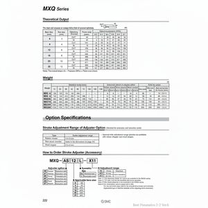 Catégorie de produit Pièces pneumatiques MXQ-CS16 d'extrémité d'extension de bouchon en métal SMC Pneumatics - Product Image 1